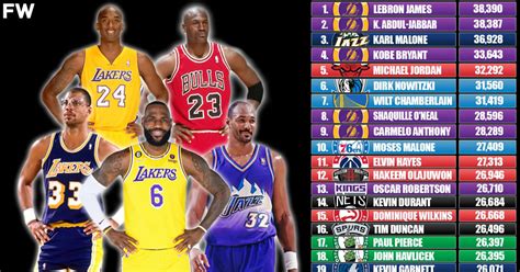 all time scoring basketball|highest scorer in nba history.